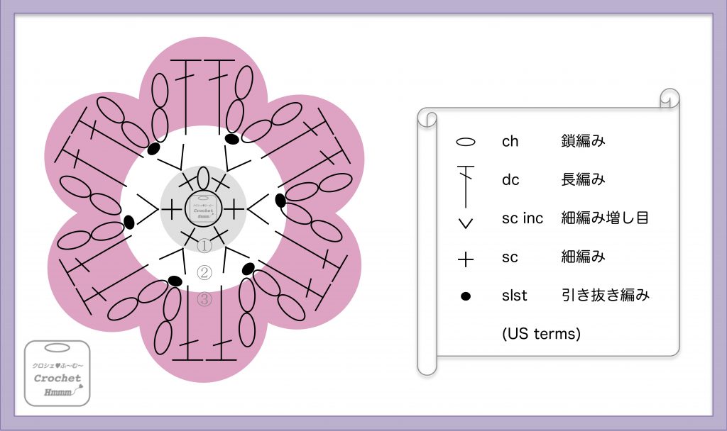 アネモネの編み図